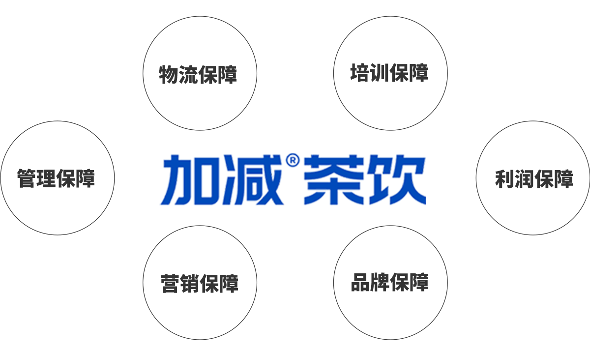 壹号娱乐茶饮加盟优势